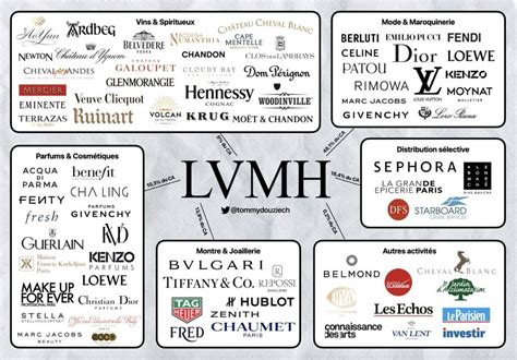 louis vuitton lvmh group|when was LVMH founded.